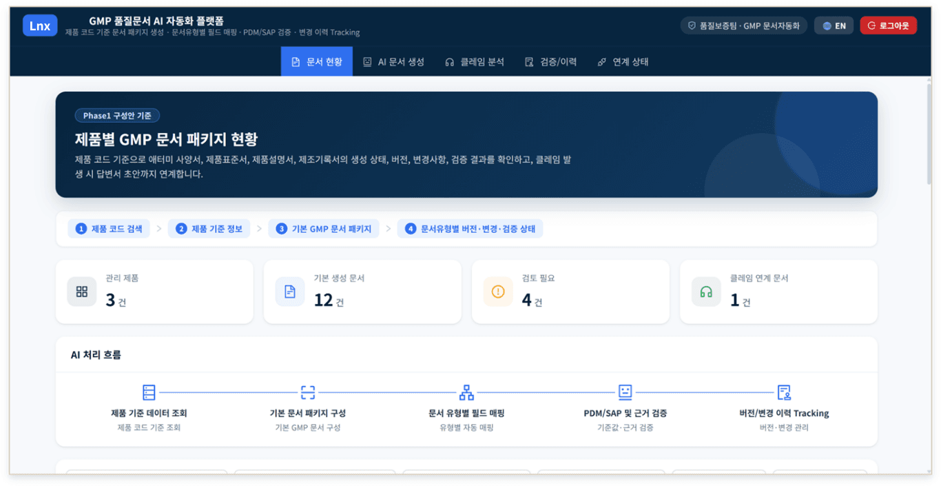GMP 품질문서 AI 자동화 플랫폼 대시보드 - 문서 현황