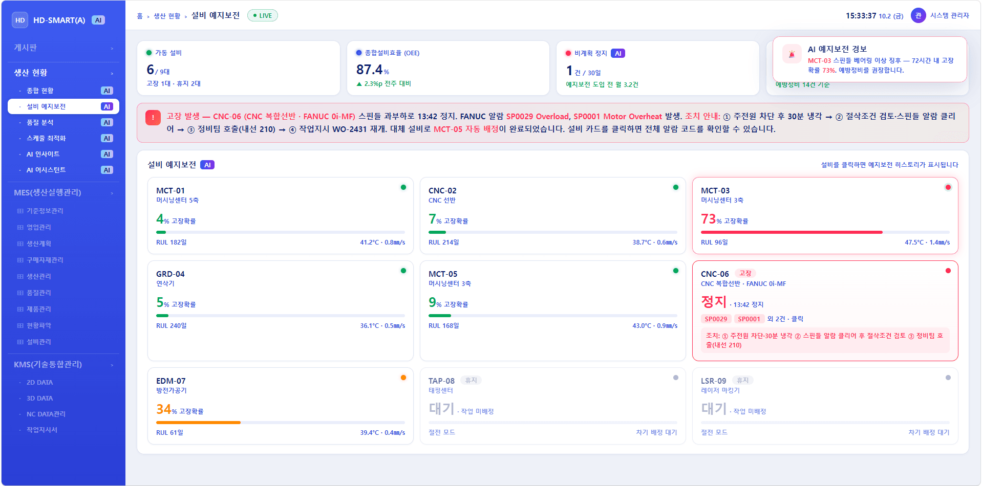 Lunexio Predict 제품 화면 - 설비별 고장 확률과 잔여수명(RUL)을 실시간 예측하는 대시보드
